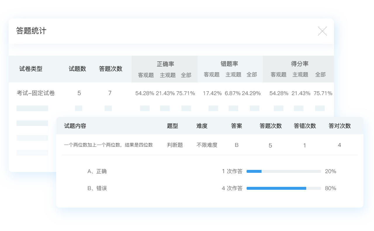 答題統(tǒng)計(jì)