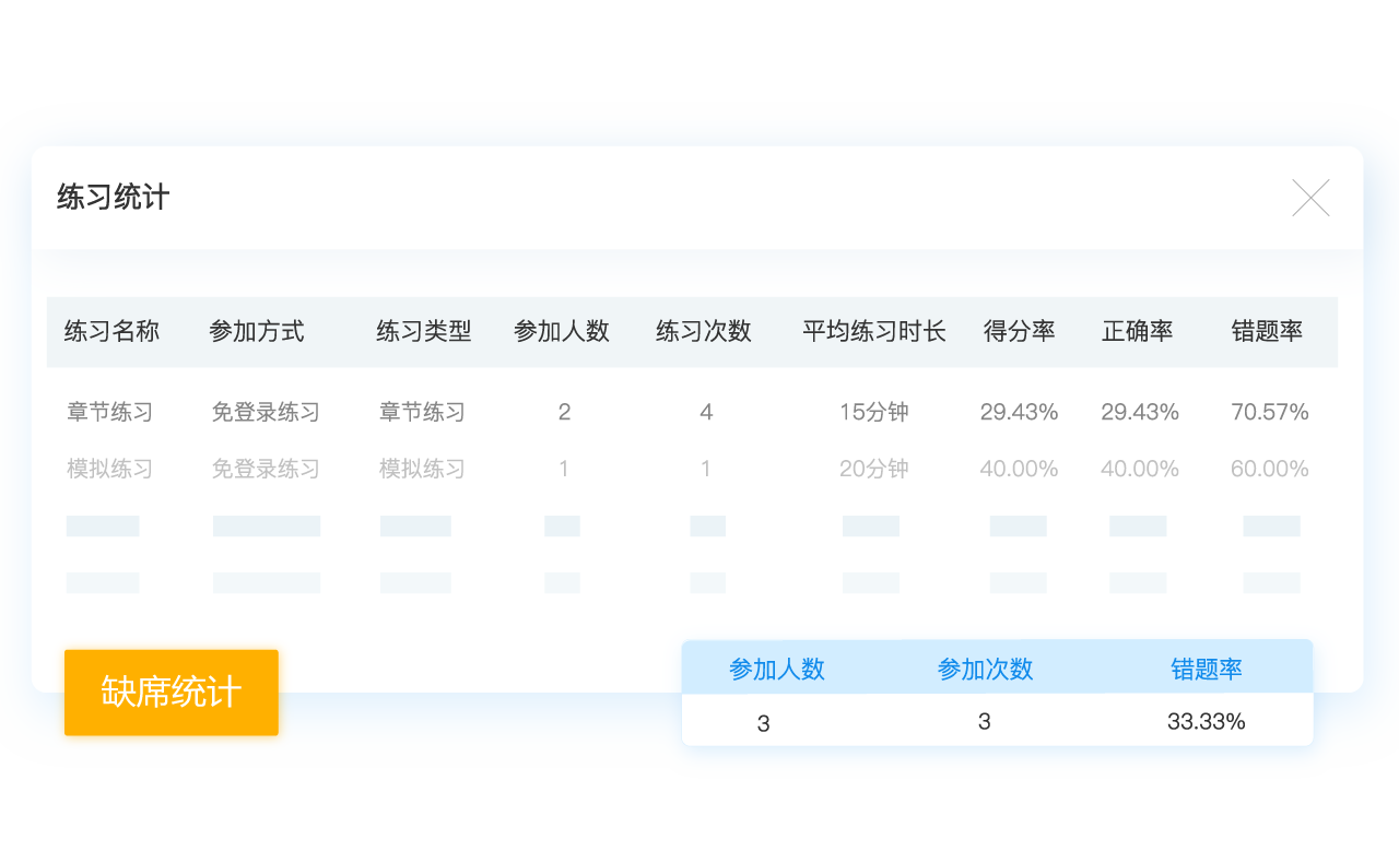 練習統(tǒng)計