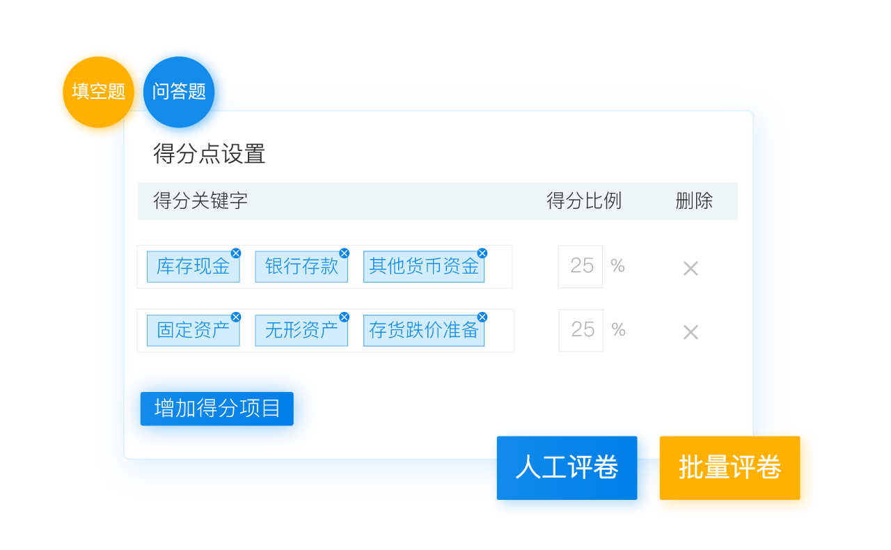 自動判分
