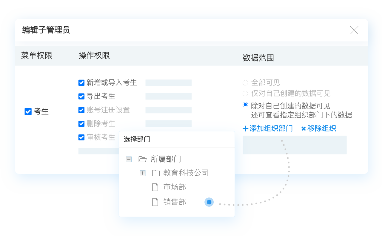 考試系統權限管理