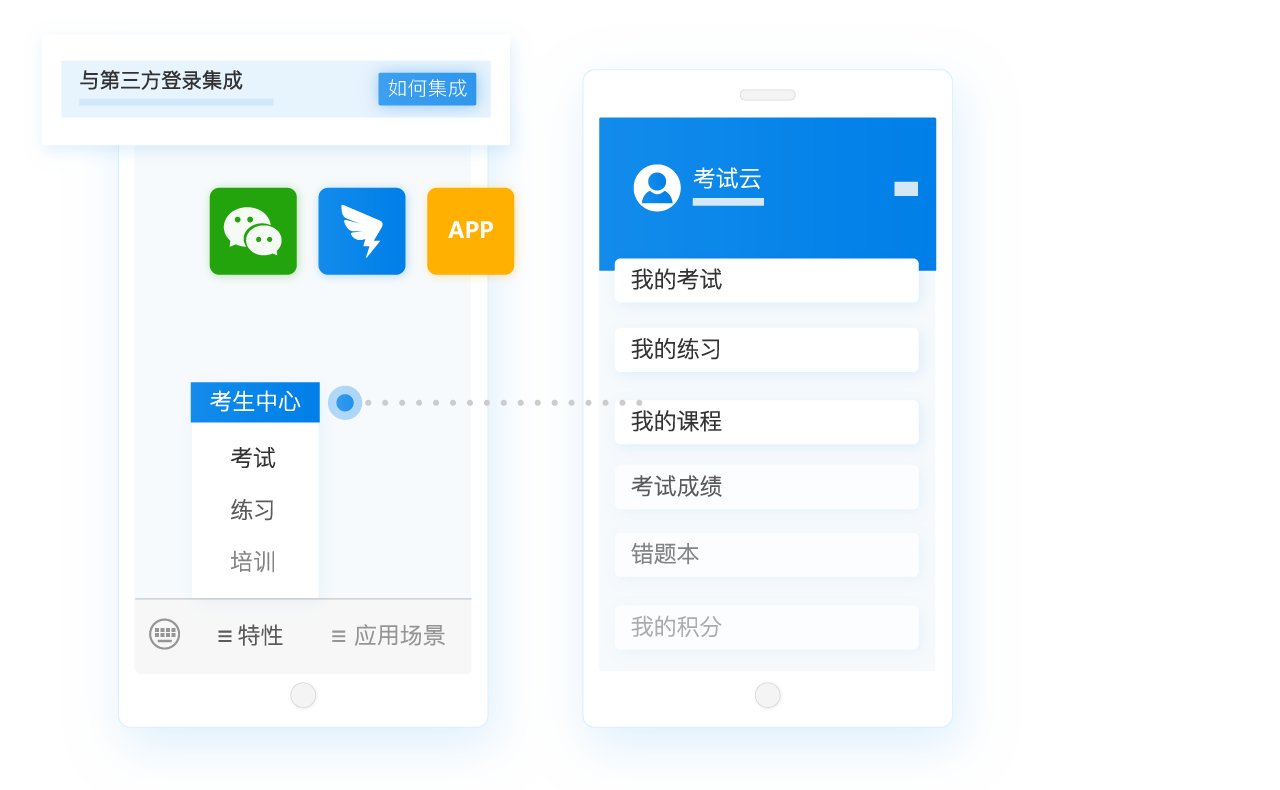 考試系統集成