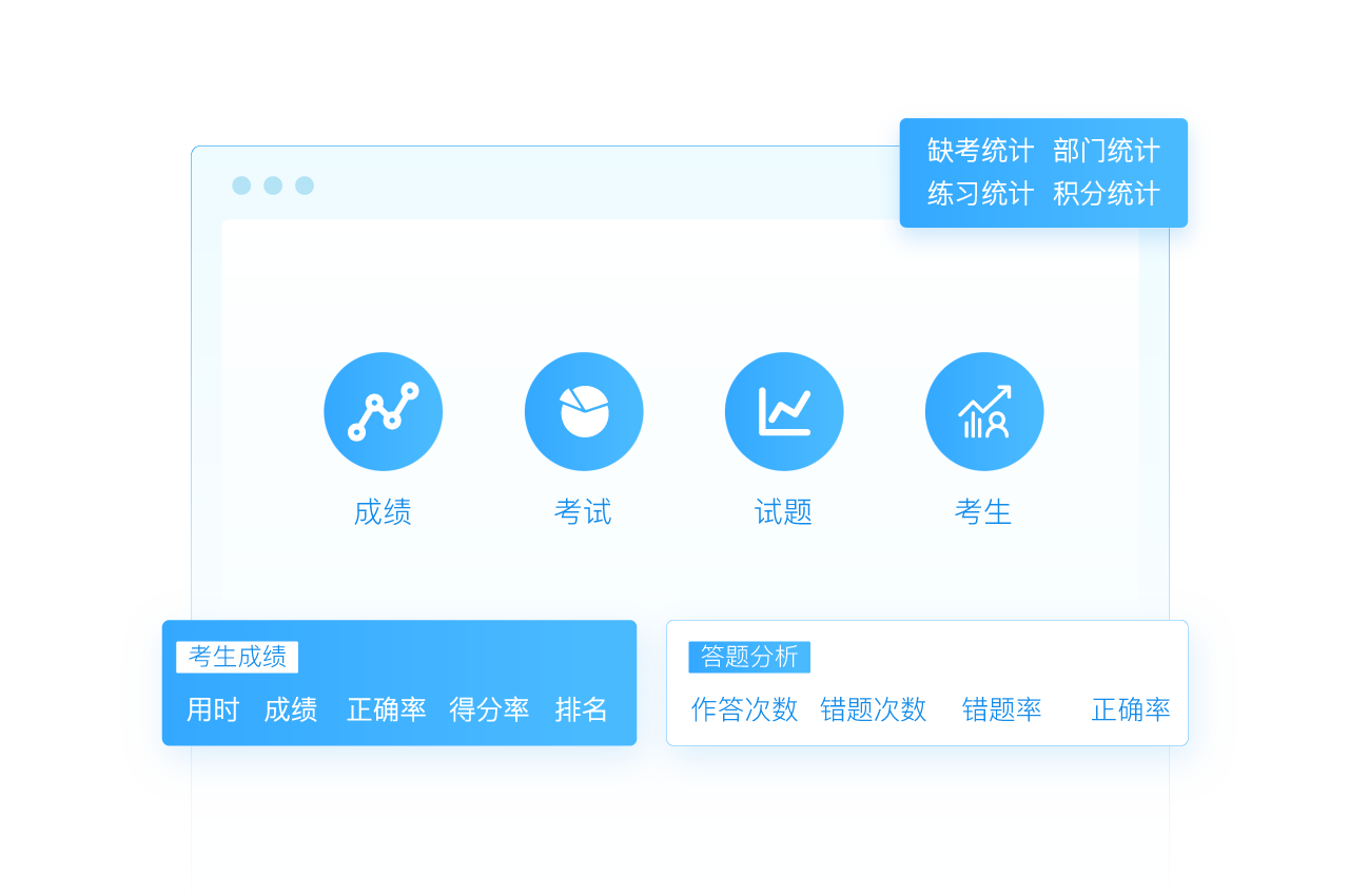 成績統(tǒng)計(jì)